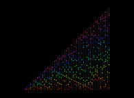 The Legendre Conjecture with 0 < n < 51 