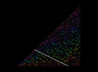 La conjecture de Legendre avec 0 < n < 51 avec des alignements de nombres premiers 